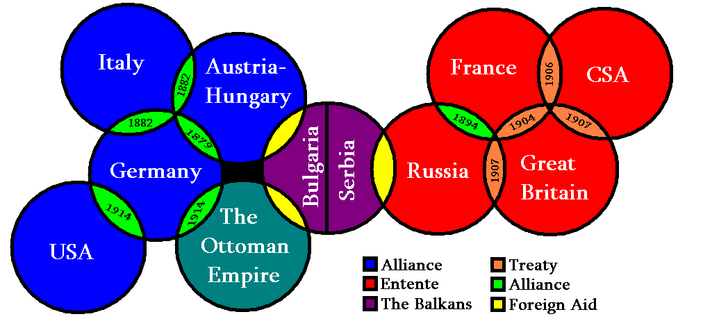 First world war.com   encyclopedia   alliances   entente 