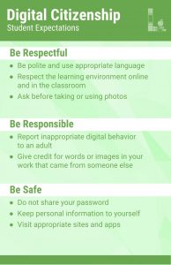 POSTER_ Elementary Digital Citizenship Expectations