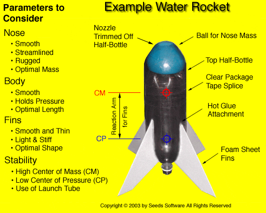 How to Make a Great Bottle Rocket Designed for Distance