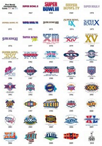 Super Bowl Logo Evolution