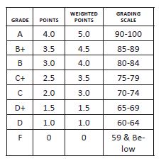 LNE Grading Scale  LNE Counseling Center