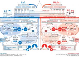 Left-vs-Right-US-Political-Spectrum-us-republican-party-22707903-1415-1022